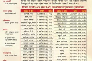 यस्तो छ विभिन्न देशका लागि दसैँको टीका लगाउने साइत