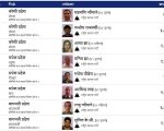 यी हुन् रास्वपाले अग्रता लिएका २३ निर्वाचन क्षेत्र