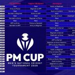 प्रधानमन्त्री कप क्रिकेट चैत ७ गतेदेखि, जय ट्रफीकाे फाइनल चैत ३ देखि ५ गतेसम्म