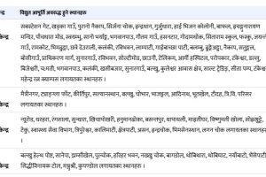 आज काठमाडौं र ललितपुरका १ सय ठाउँमा ४ घन्टा बत्ति जाने