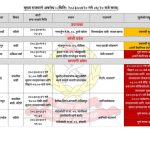 पाँच जिल्लाका मुख्य राजमार्गमा आंशिकदेखि पूर्ण अवरोध