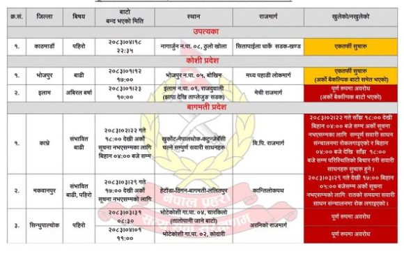 पाँच जिल्लाका मुख्य राजमार्गमा आंशिकदेखि पूर्ण अवरोध