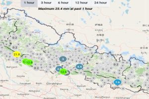 झापाको चन्द्रगढीमा एक घण्टामा २३.४ मिलिमिटर वर्षा